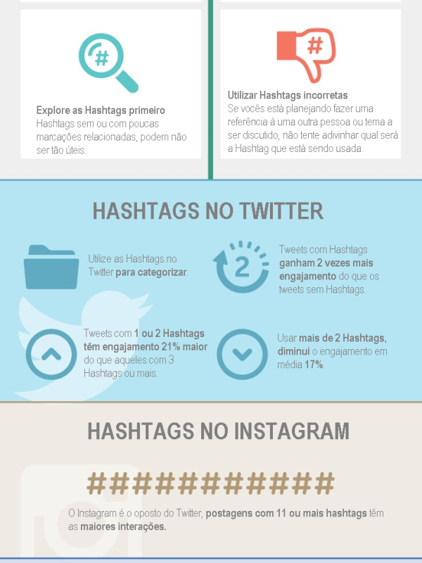 Infográfico – Como Utilizar Direito as Hashtags